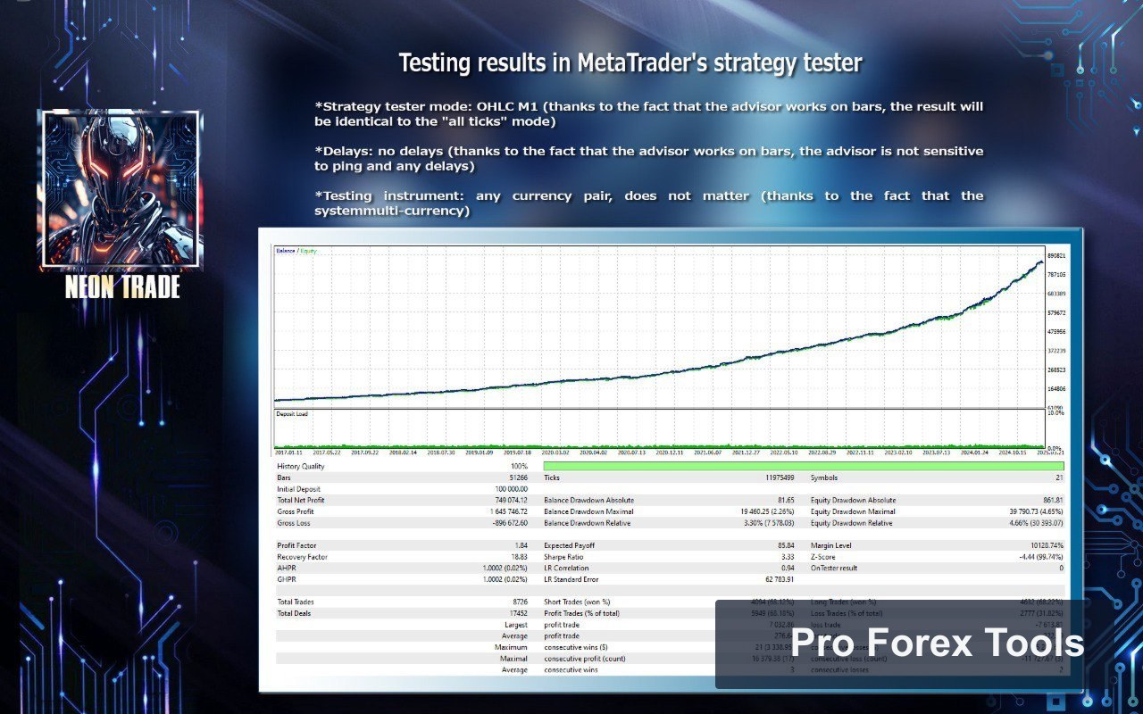 Neon Trade MT4 chart 1