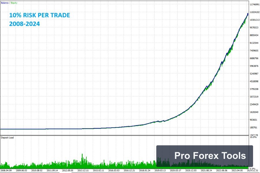 News Catcher Pro MT4 chart 1