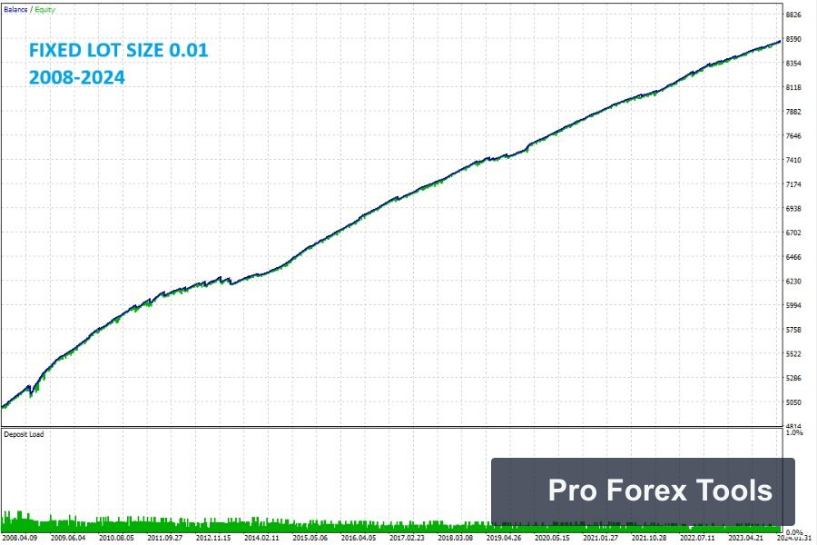 News Catcher Pro MT4 chart 2