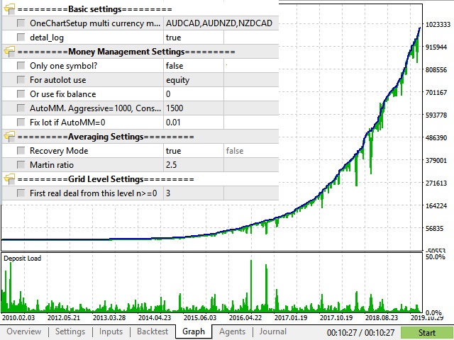 NorthEastWay MT5 · Includes Presets chart 1