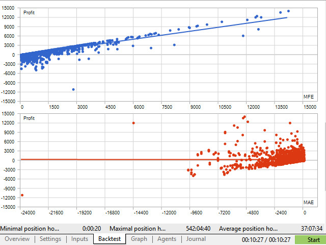 NorthEastWay MT5 · Includes Presets chart 4