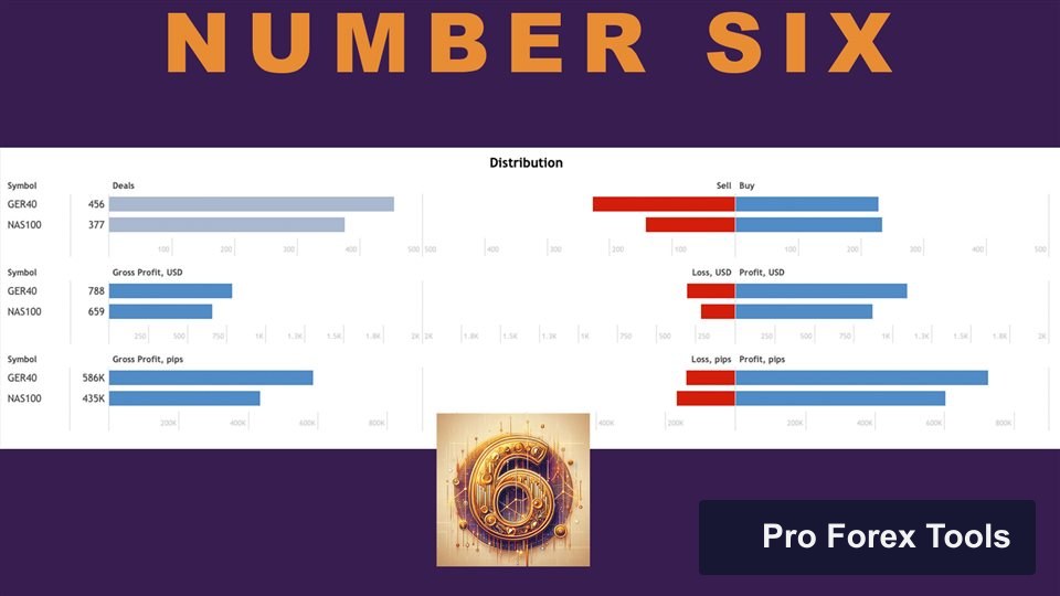 Numbersix EA MT4 · Includes Presets chart 4