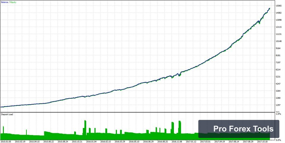One Gold MT4 chart 2