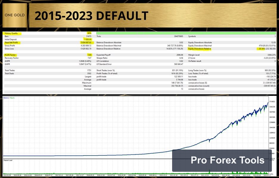 One Gold MT4 chart 3