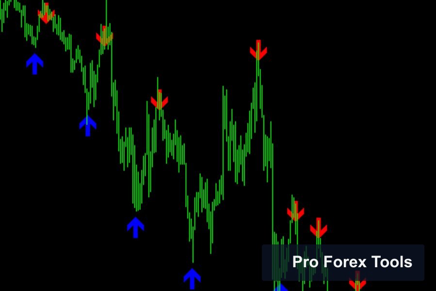 Oracle Scalper MT4 chart 1
