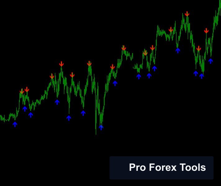 Oracle Scalper MT4 chart 2