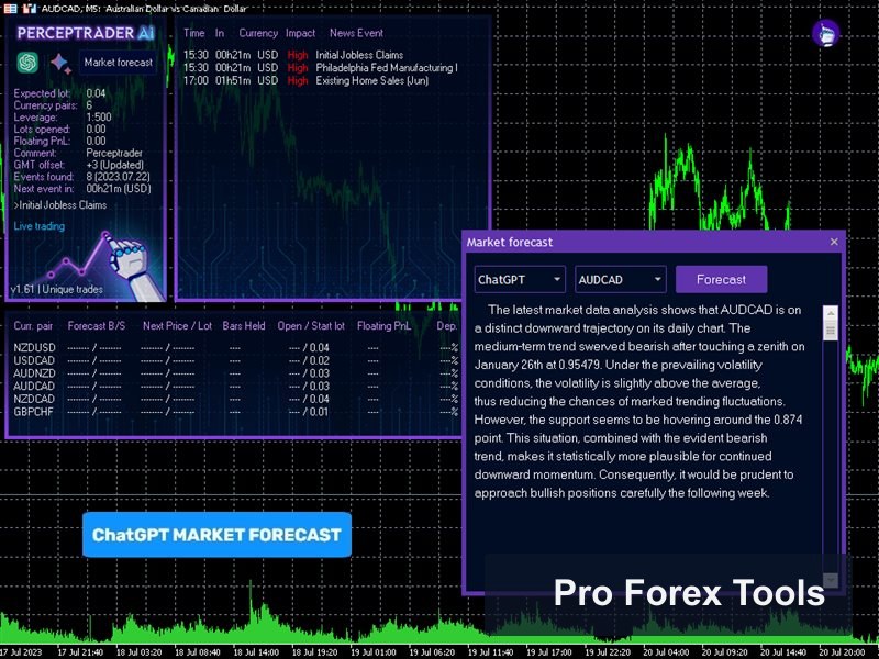 Perceptrader AI MT4 · Includes Presets chart 1