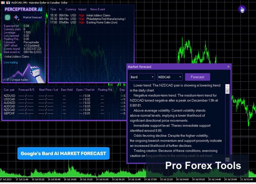Perceptrader AI MT4 · Includes Presets chart 2
