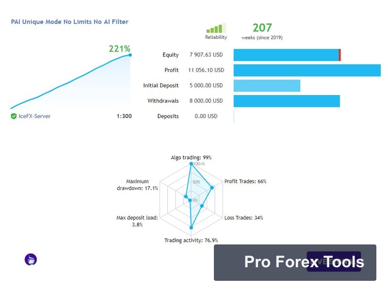 Perceptrader AI MT4 · Includes Presets chart 3