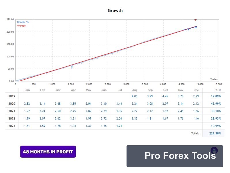 Perceptrader AI MT4 · Includes Presets chart 4