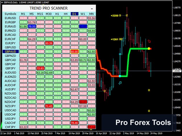 Pipfinite Trend Pro MT4 chart 4