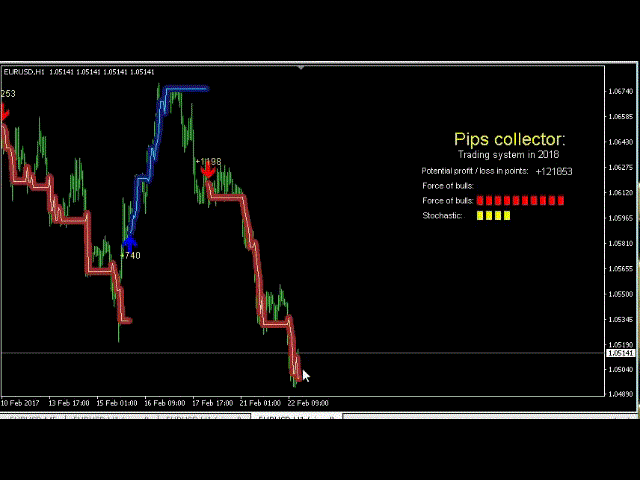Pips Collector MT4 chart 1
