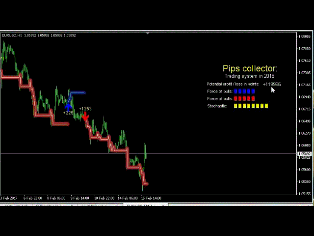 Pips Collector MT4 chart 2