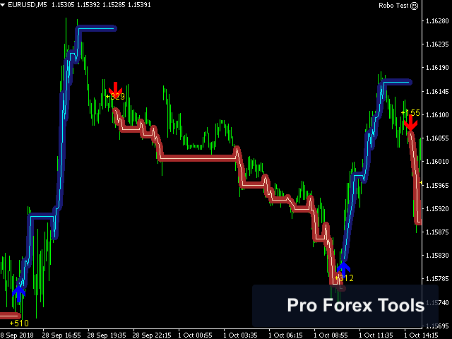 Pips Collector MT4 chart 4