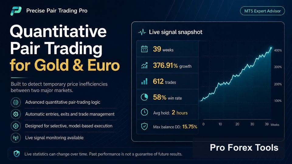 Precise Pair Trading Pro chart 1