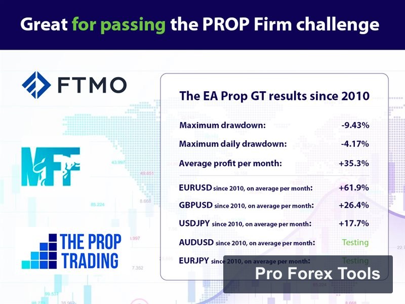 Prop Gt MT4 chart 1