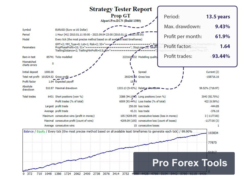 Prop Gt MT4 chart 2