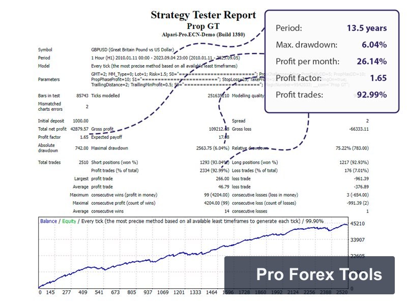 Prop Gt MT4 chart 3