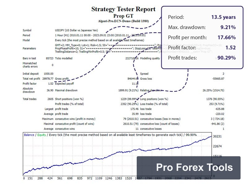 Prop Gt MT4 chart 4