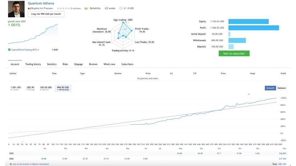 Quantum Athena MT5 chart 3