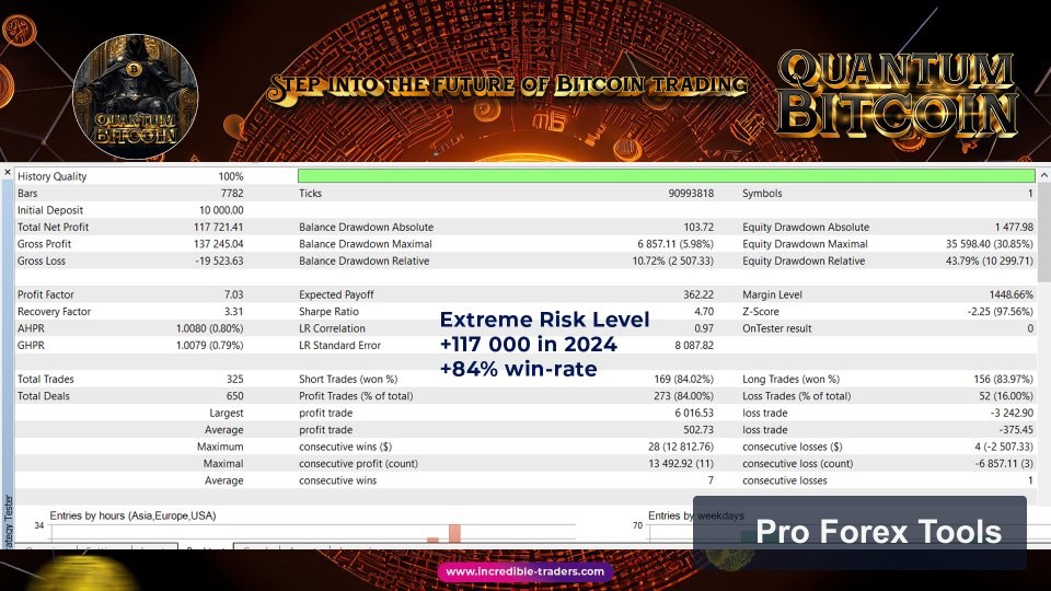 Quantum Bitcoin EA MT5 chart 2