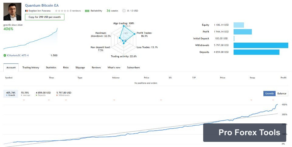 Quantum Bitcoin EA MT5 chart 3