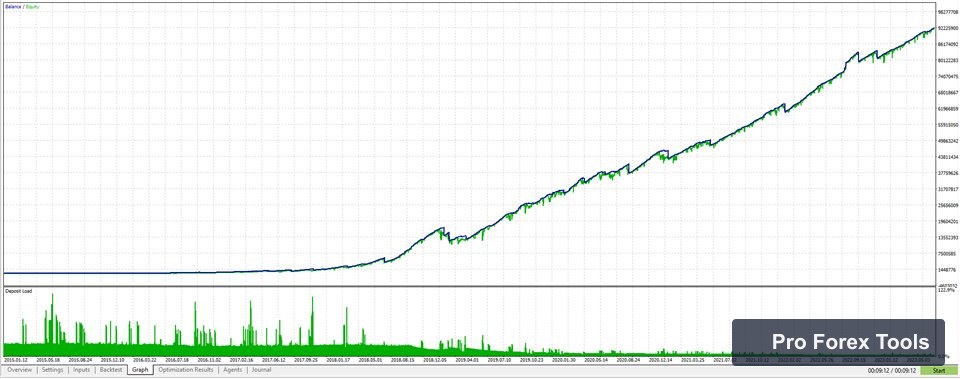 Quantum Emperor MT4 chart 3