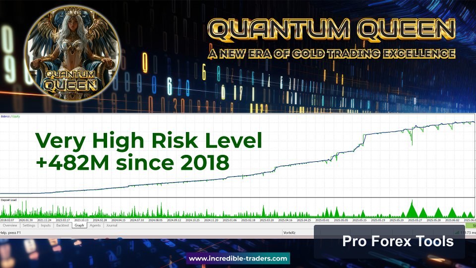 Quantum Queen MT5 chart 2