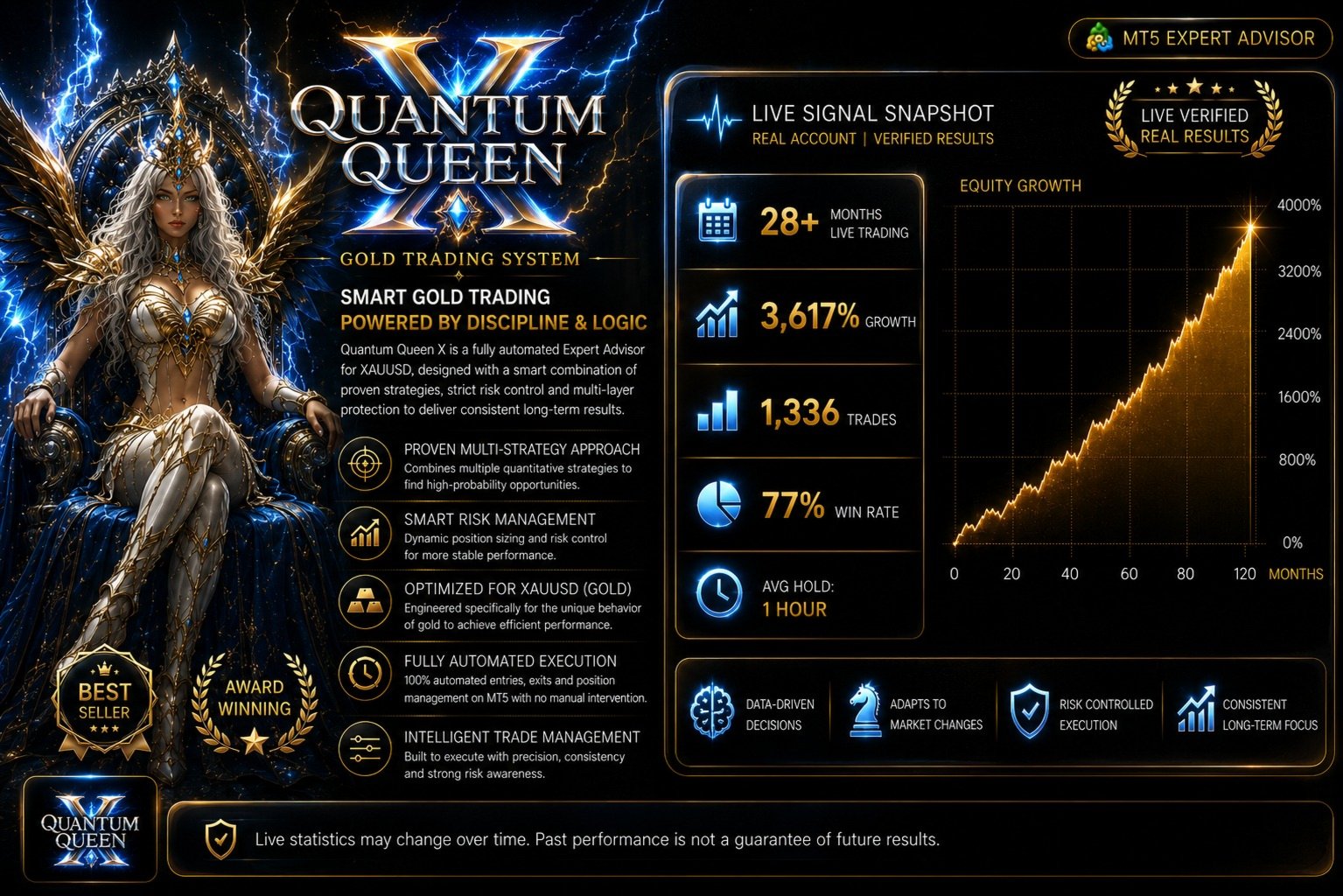 Quantum Queen X MT5 chart 1