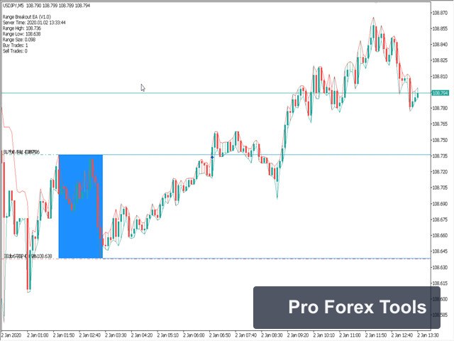 Range Breakout EA MT4 chart 1