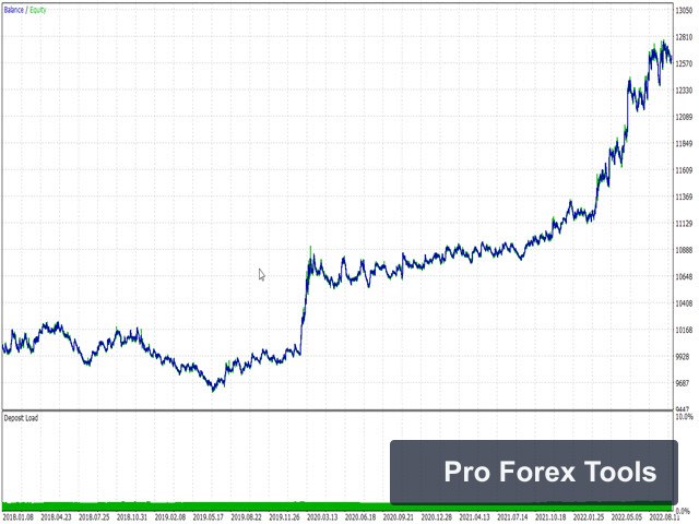 Range Breakout EA MT4 chart 2