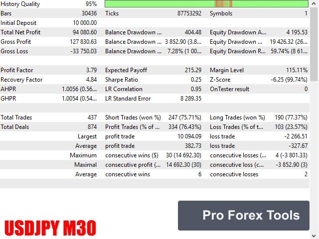 Rmi Scalper EA MT4 · Includes Presets chart 2