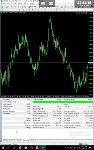 Scalp Bot EURUSD MT4 chart 3