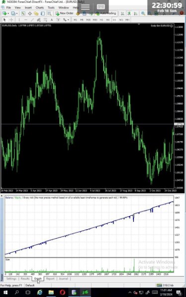 Scalp Bot EURUSD MT4 chart 4