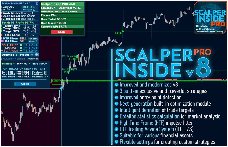 Scalper Inside PRO MT4 chart 1