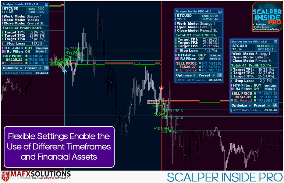 Scalper Inside PRO MT4 chart 3