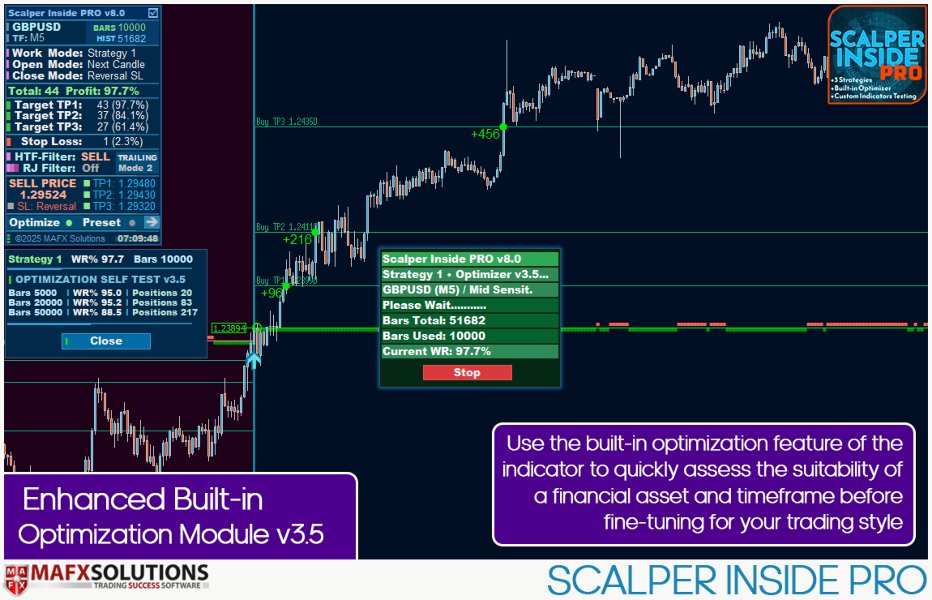 Scalper Inside PRO MT4 chart 4