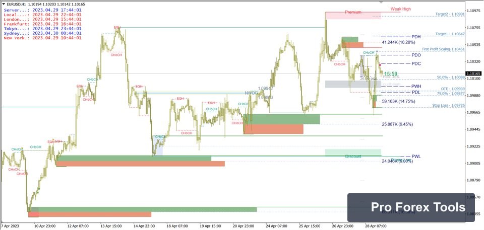 Smart Market Structure Concepts MT4 chart 2