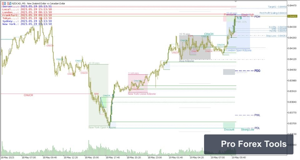 Smart Market Structure Concepts MT4 chart 4
