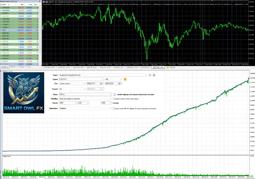 Smart Owl FX MT5 · Includes Presets chart 1