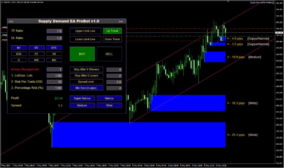 Supply Demand EA ProBot MT4 chart 1