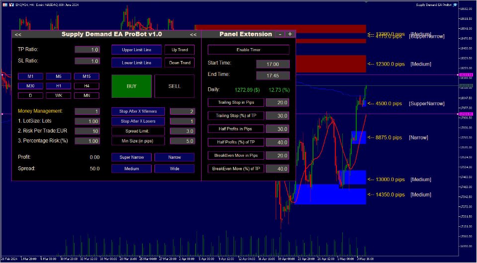 Supply Demand EA ProBot MT4 chart 2
