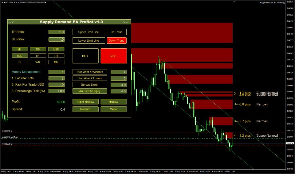 Supply Demand EA ProBot MT4 chart 3