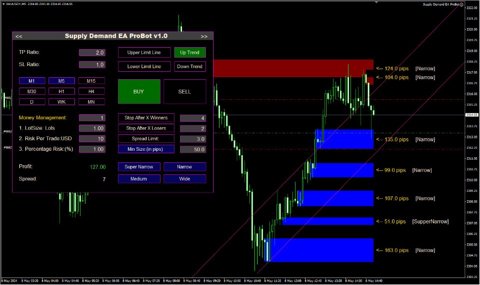 Supply Demand EA ProBot MT4 chart 4