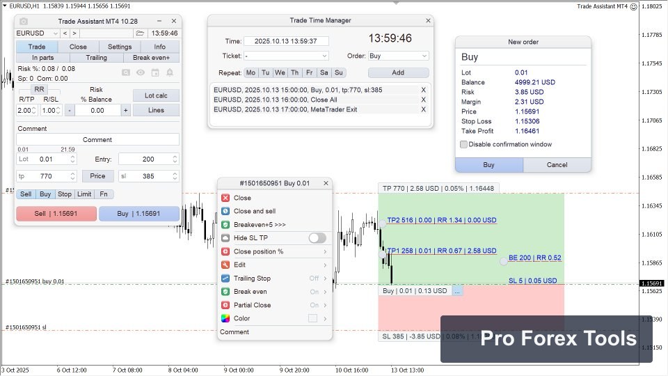 Trade Assistant MT4 chart 2