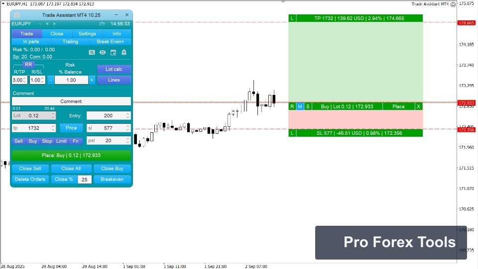 Trade Assistant MT4 chart 4