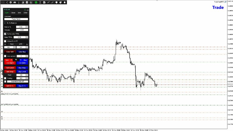 TradePanel MT4 chart 1