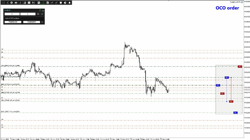 TradePanel MT4 chart 2