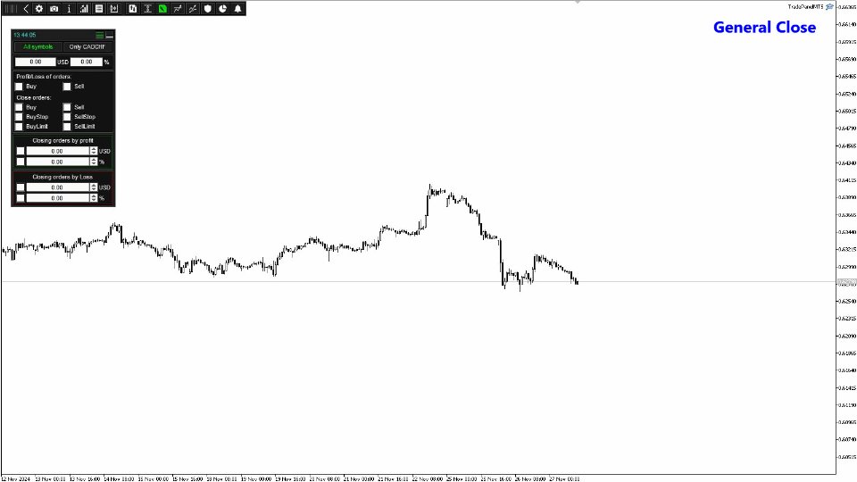 TradePanel MT4 chart 3