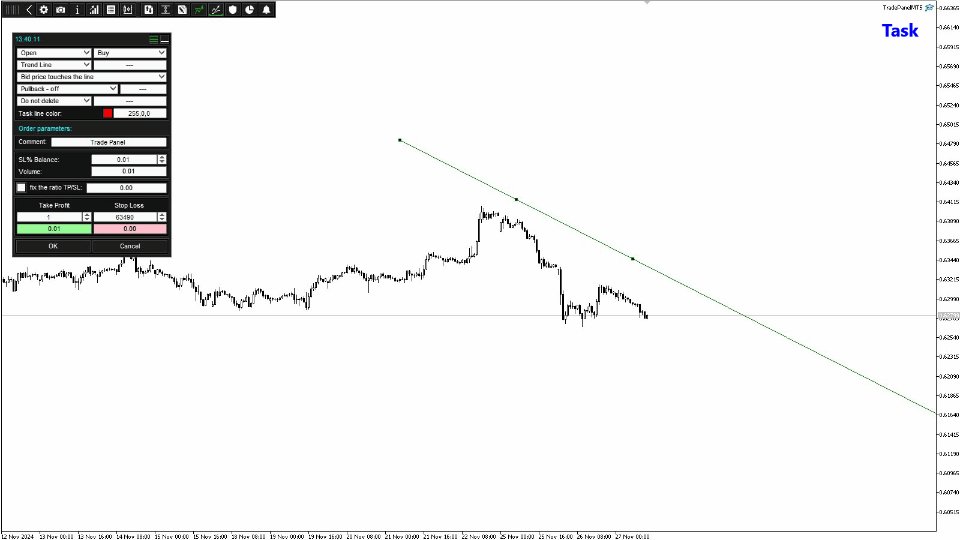 TradePanel MT4 chart 4